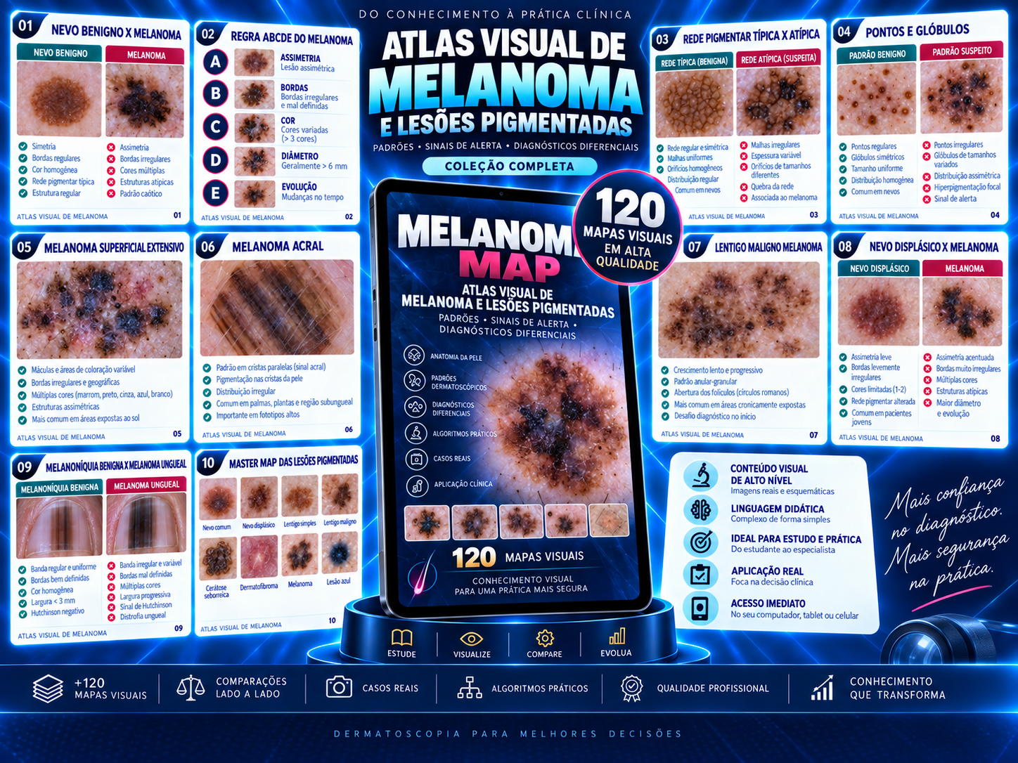 Mockup do MELANOMA MAP — Atlas Visual de Melanoma e Lesões Pigmentadas com páginas e materiais complementares