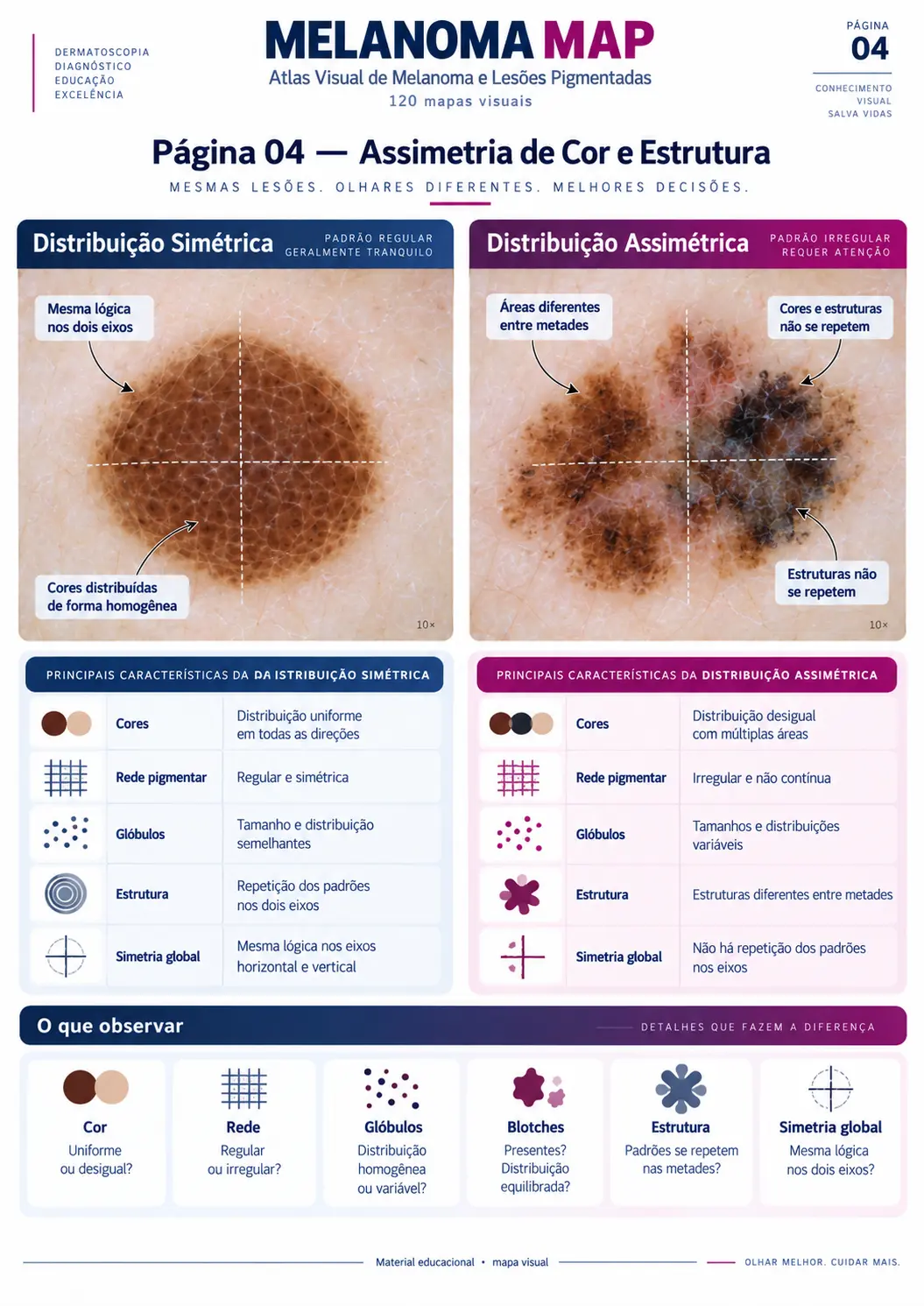 Página do MELANOMA MAP: Assimetria de Cor e Estrutura